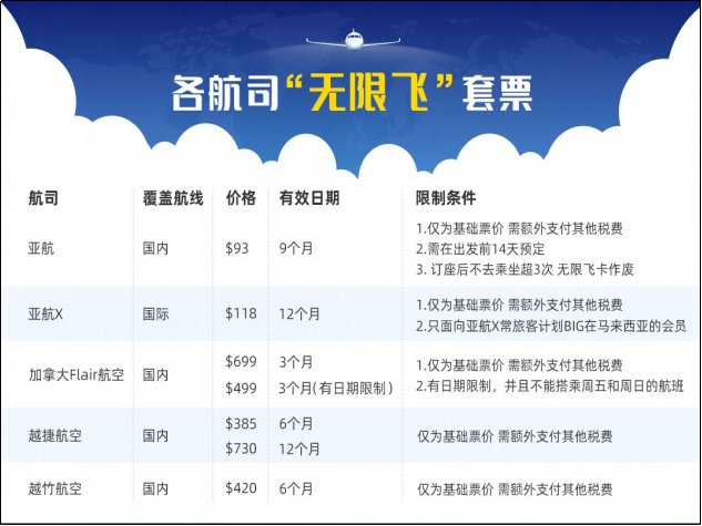 订机票在哪个网站便宜