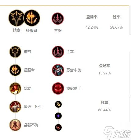 《英雄联盟》阿木木打野天赋怎么点 2023阿木木打野天赋选择