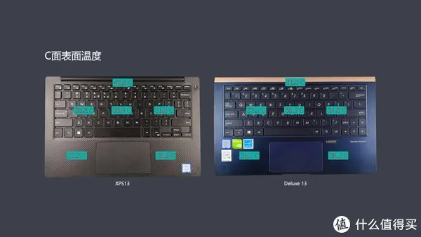 戴尔轻薄本哪款好