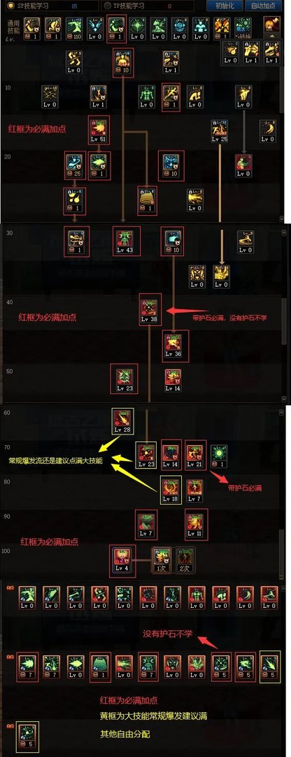 dnf110级版本男气功怎么加点 2023男气功加点推荐