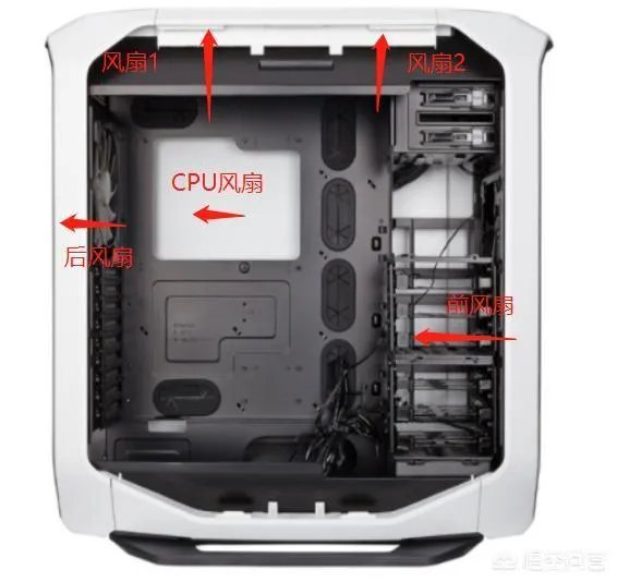 电脑机箱风道有什么用?哪位网友了解?