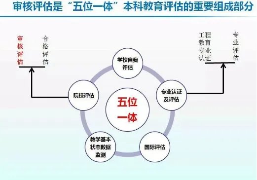 什么是本科教学水平评估???