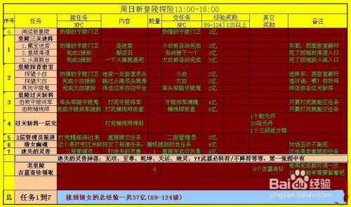 武林外传新皇陵探险攻略
