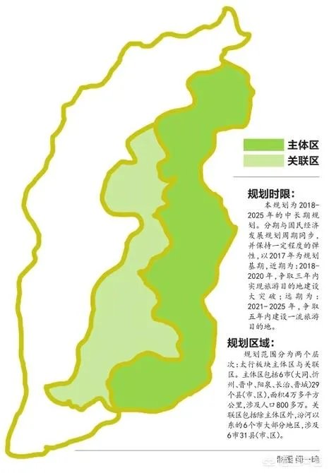 山西太行板块都有哪些旅游发展规划？