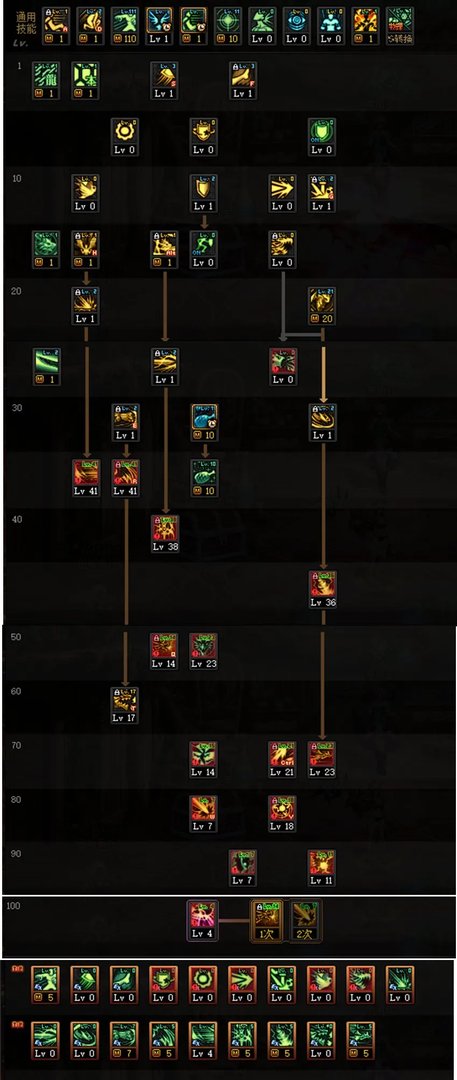 dnf110级版本龙神怎么加点 2023龙骑士加点推荐