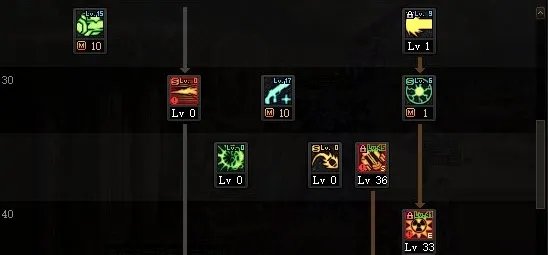 dnf2021女枪炮加点