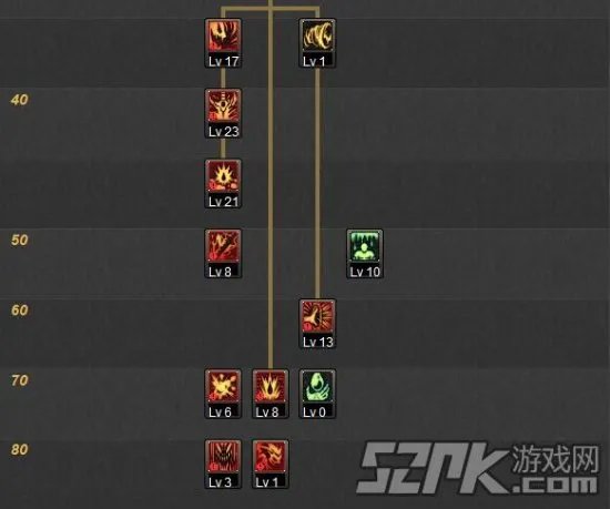 DNF大转移红眼加点 红眼变真红神你怕不怕