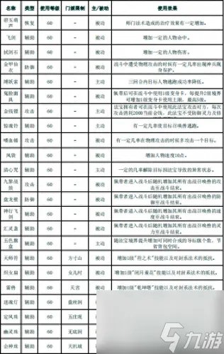 梦幻西游法宝都有什么 梦幻西游十大法宝