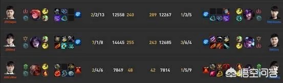 LPL“解说米勒评价RNG”，只有野辅可以，三C得换，Uzi问题很大，是这样吗？