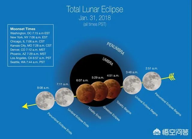 超级蓝色血月，有什么特别之处吗？