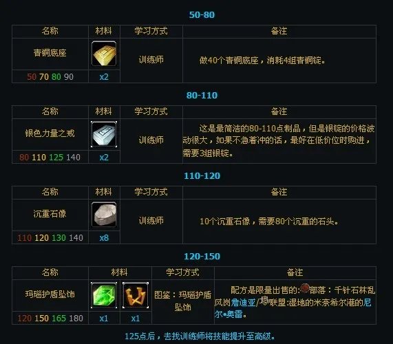 珠宝加工专业1-600攻略