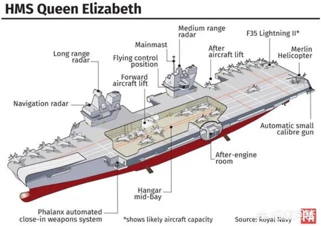 印度第二艘国产航空母舰在几几年能下水?