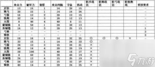 信长的野望13剧情攻略与心得 战法排名等玩法详细评测