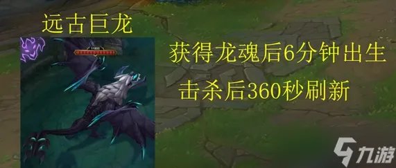 lol野怪刷新时间