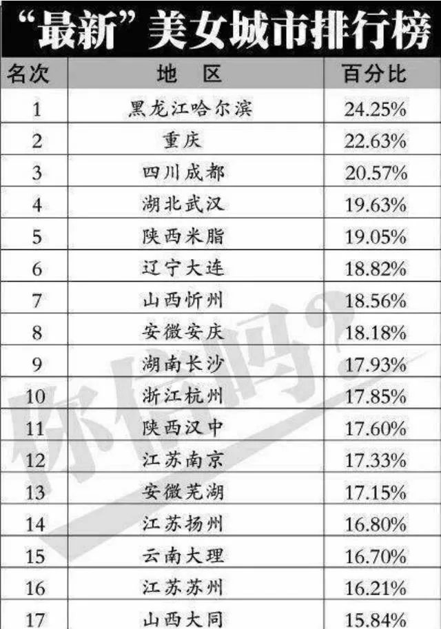 都说忻州美女多，忻州哪个县城的美女最多呢？