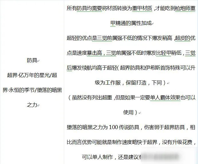 《DNF》大枪搭配什么装备 大枪装备推荐