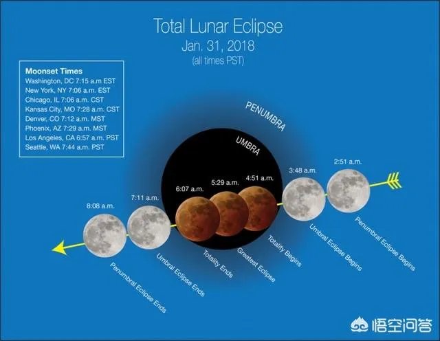 超级蓝色血月，有什么特别之处吗？