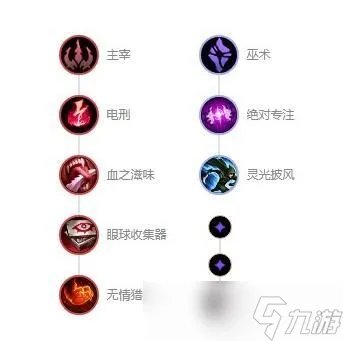 《英雄联盟》s13男刀锋怎么玩 英雄联盟s13男刀锋出装和铭文