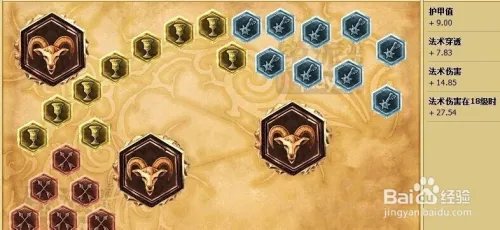 不详之刃符文天赋技能如何加点？