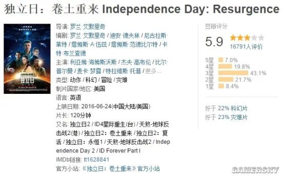 《独立日2：卷土重来》票房口碑双烂 难以匹敌系列第一部