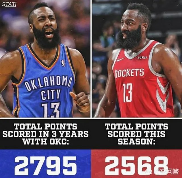 哈登得分超越麦迪,这是代表什么?