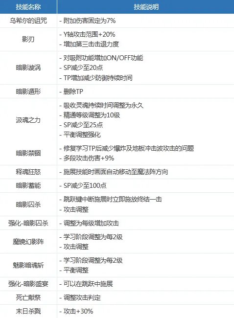 DNF女鬼剑二觉 韩服女鬼剑二觉资料大全