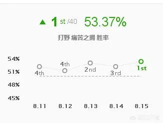 英雄联盟LGD对战EDG三场都禁掉了伊芙琳，网友表示伊芙琳是厂长的招牌，你怎么看？