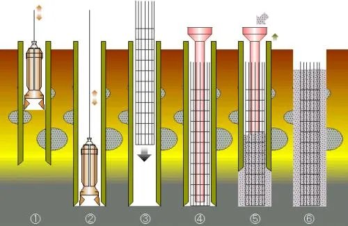 灌注桩排出来的泥浆怎么处理