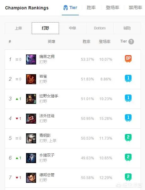 英雄联盟LGD对战EDG三场都禁掉了伊芙琳，网友表示伊芙琳是厂长的招牌，你怎么看？