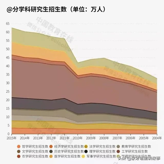 研究生扩招18.9万，工科国家线会降低吗？