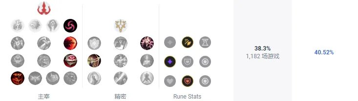 LOLS13老鼠天赋推荐