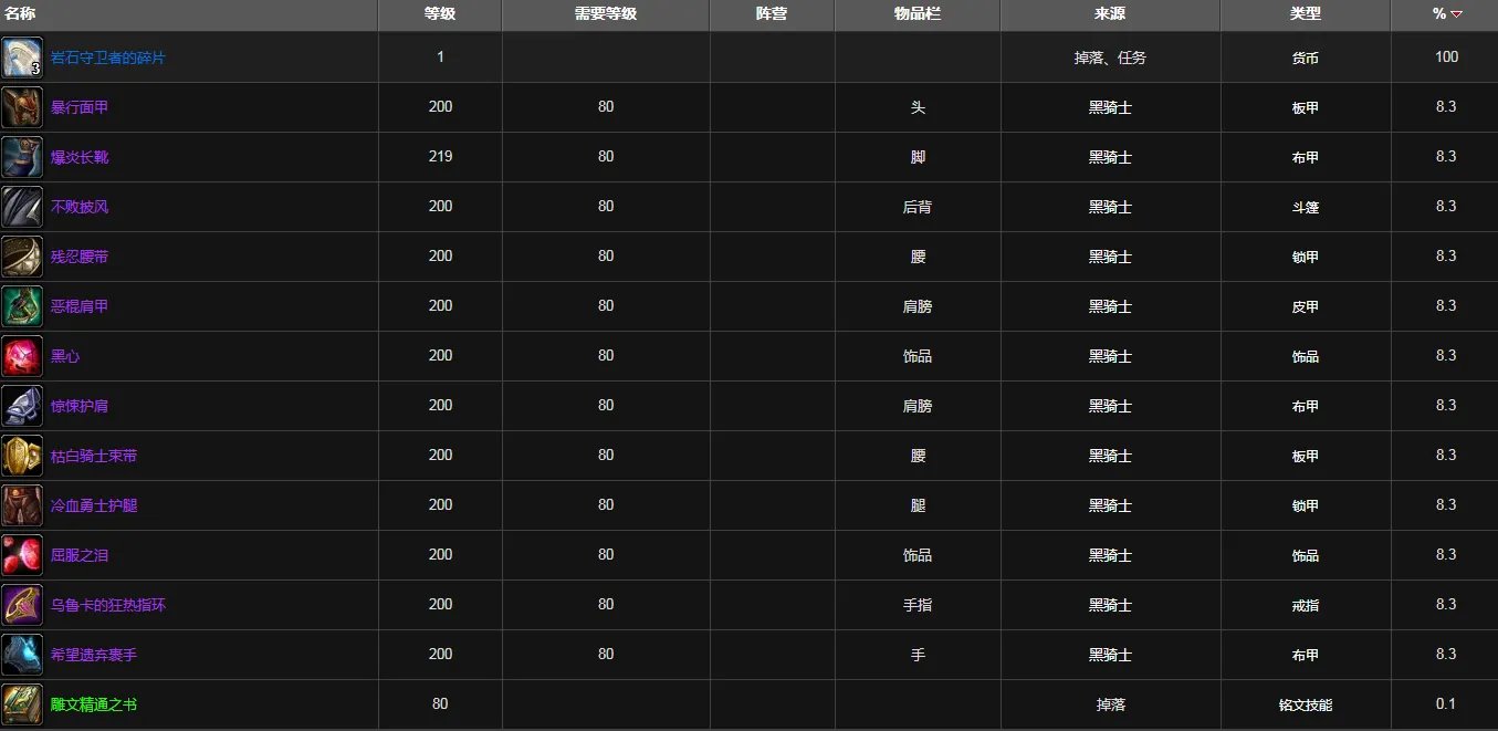 魔兽世界冠军的试炼掉落列表