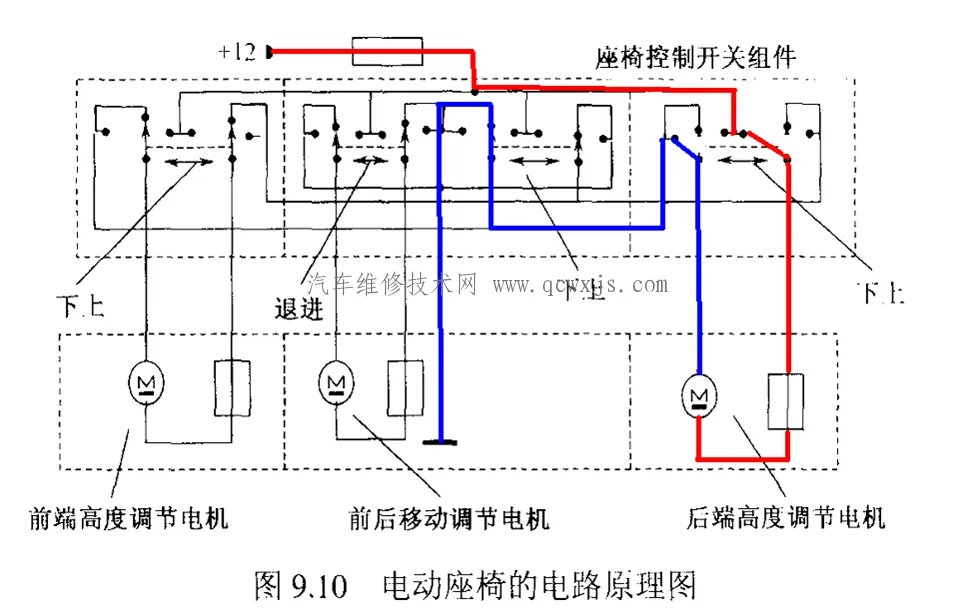 电动座椅功能构造与工作原理
