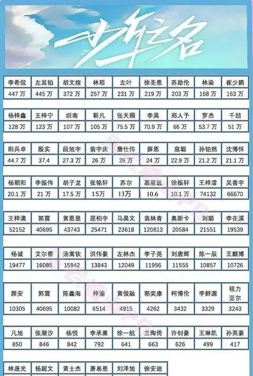 张艺兴加盟少年之名 《少年之名》导师及选手阵容曝光