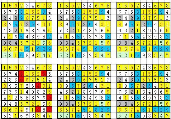 （1）XX9XXXX7X （2）XXXX152XX （3）XXXX6XXXX （4）8XX7XXX3X （5）XXXXX