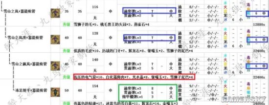 怪物猎人OL弩炮选择 什么弩炮好用