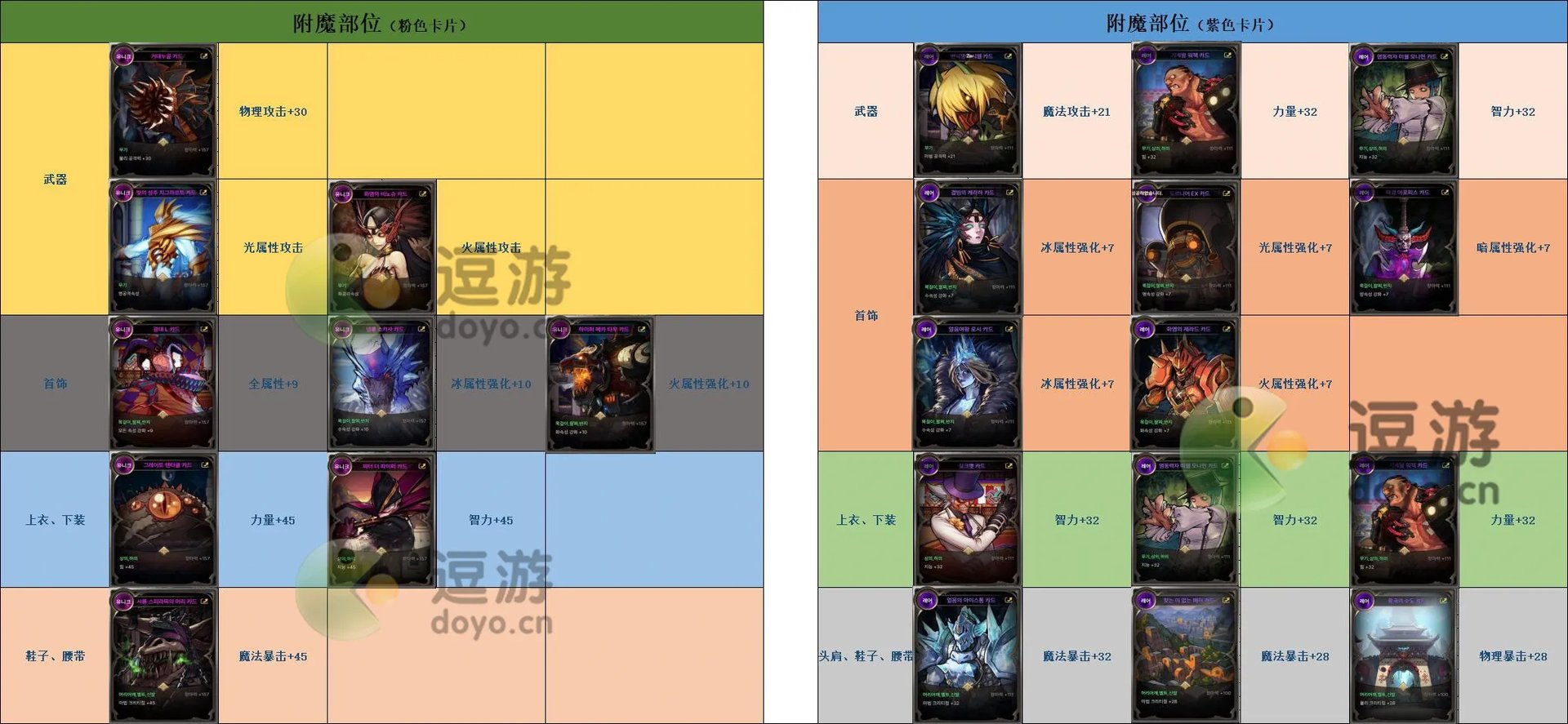 dnf手游韩服卡片图鉴属性大全