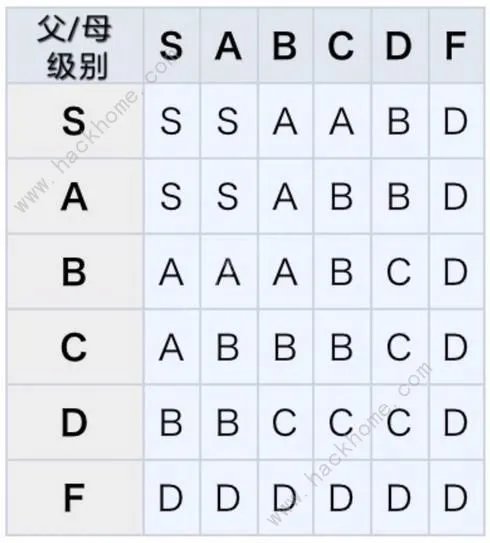 王都创世物语孩子职业配合及等级攻略