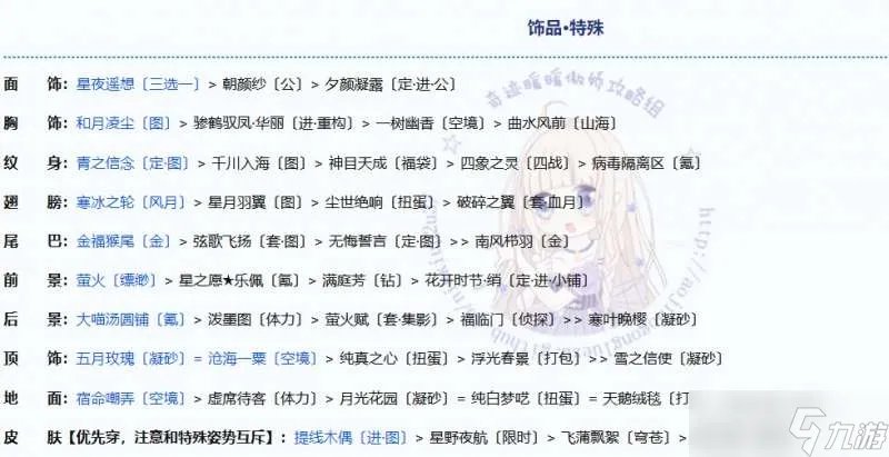 奇迹暖暖诸星归位怎么搭配-诸星归位高分搭配