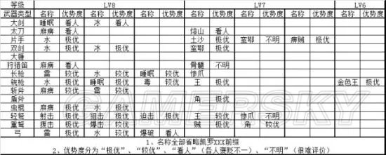 《怪物猎人世界》烂辉龙系统及打法详解 烂辉龙战斗规则及招数分析
