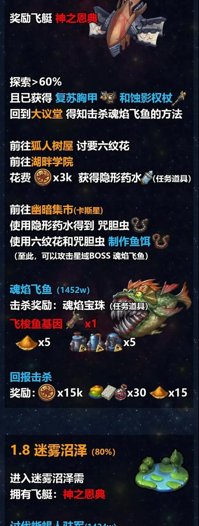 不思议迷宫M12秩序域攻略大全 M12秩序域流程攻略汇总