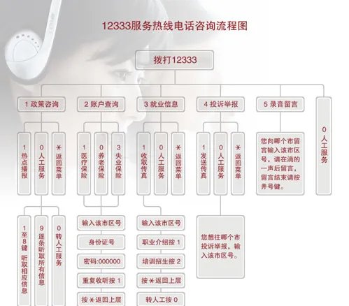 劳动法免费咨询电话