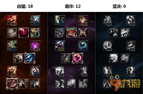 LOLS7首领之傲玩法 首领之傲天赋符文攻略