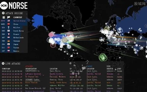 红客攻击美国网络事件