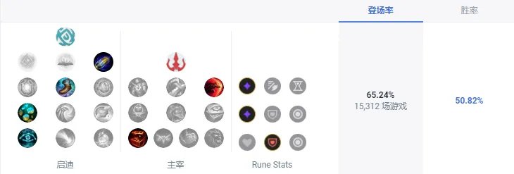 LOLS13螳螂天赋推荐