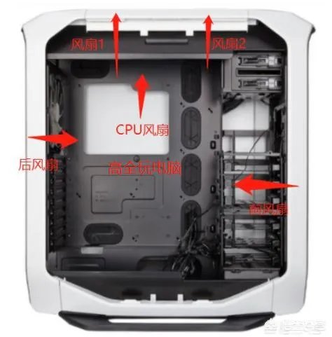 电脑机箱风道有什么用?哪位网友了解?