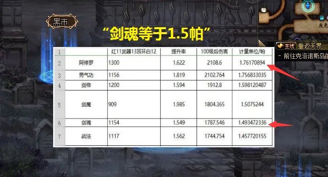 《DNF》100刷图最爽职业推荐