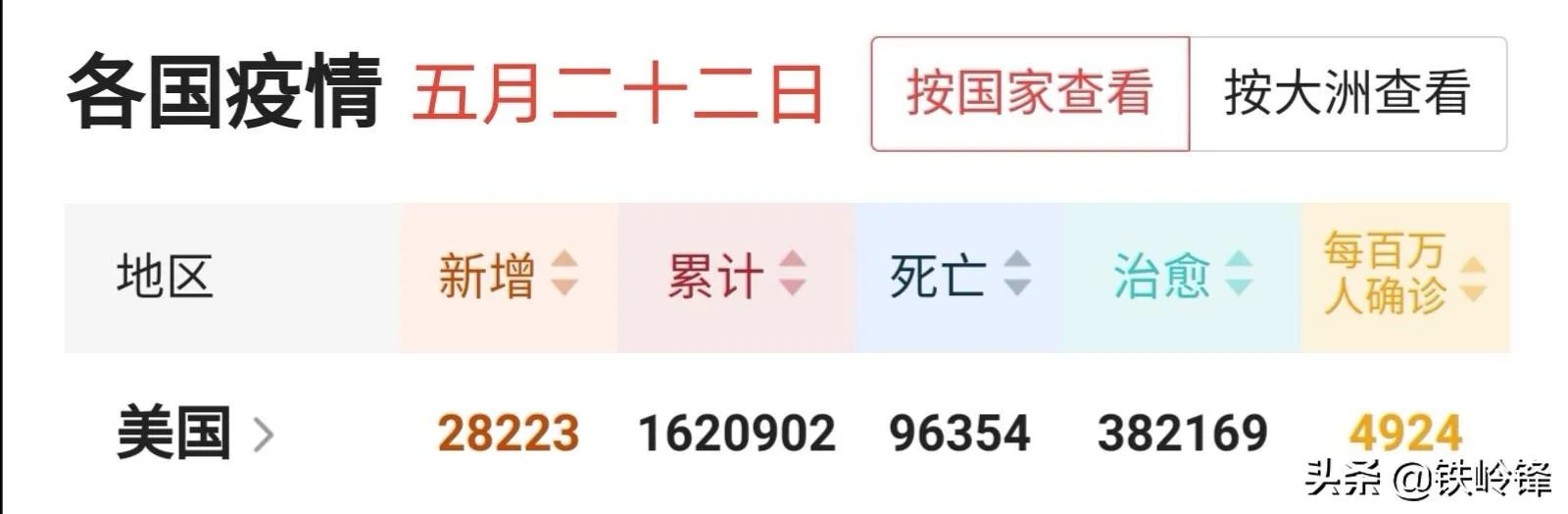 全球疫情继续恶化,美国放弃治疗了,未来我国将如何应对?