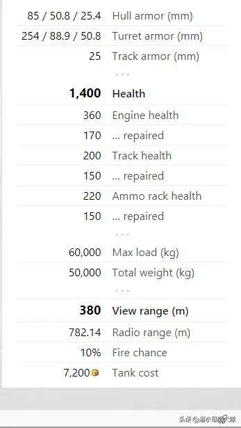 酋长t95怎么样？