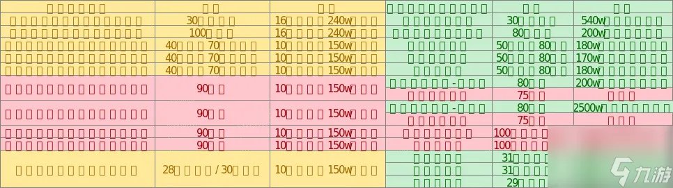 dnf勇者装备获取技巧推荐 地下城勇者光迹兑换流程